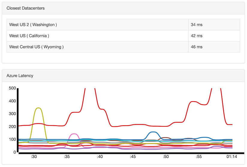 Azure Latency Test