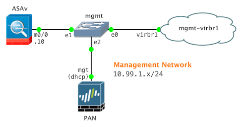 GNS3 management network
